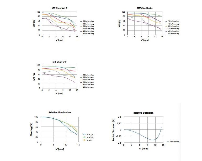 Kipon-ibegon-12mm-f28-4