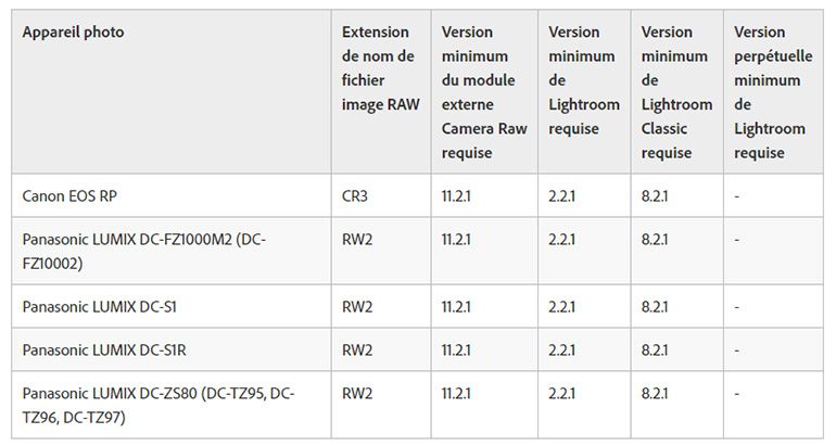 maj-lightroom-mai-2019-2