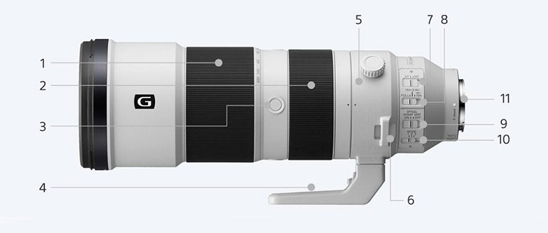 Sony-200-600-mm-g-3