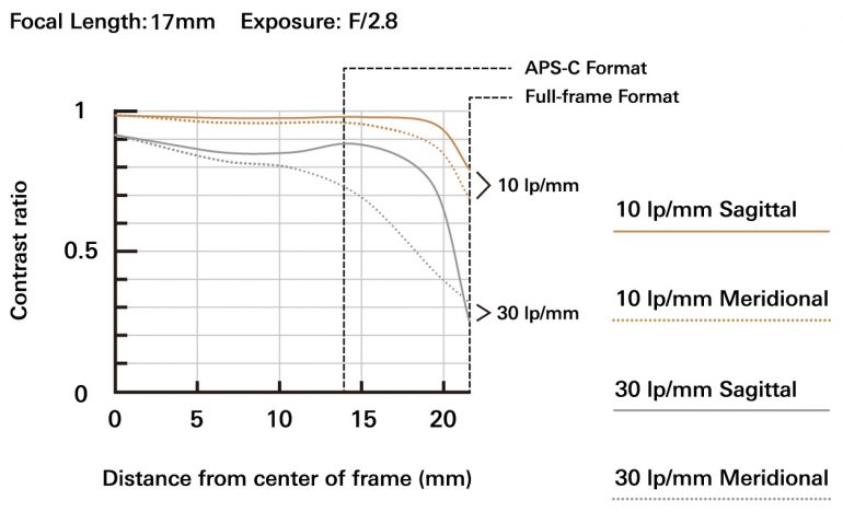 a046_mtf-chart_17mm_en