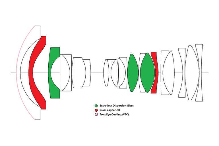 venus-optics-laowa-17mm-f4-gfx-zero-d-06-1000px