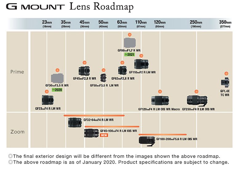 Fujifilm-GFX-lens-roadmap-2020