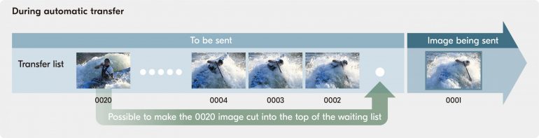 During automatic transfer_2