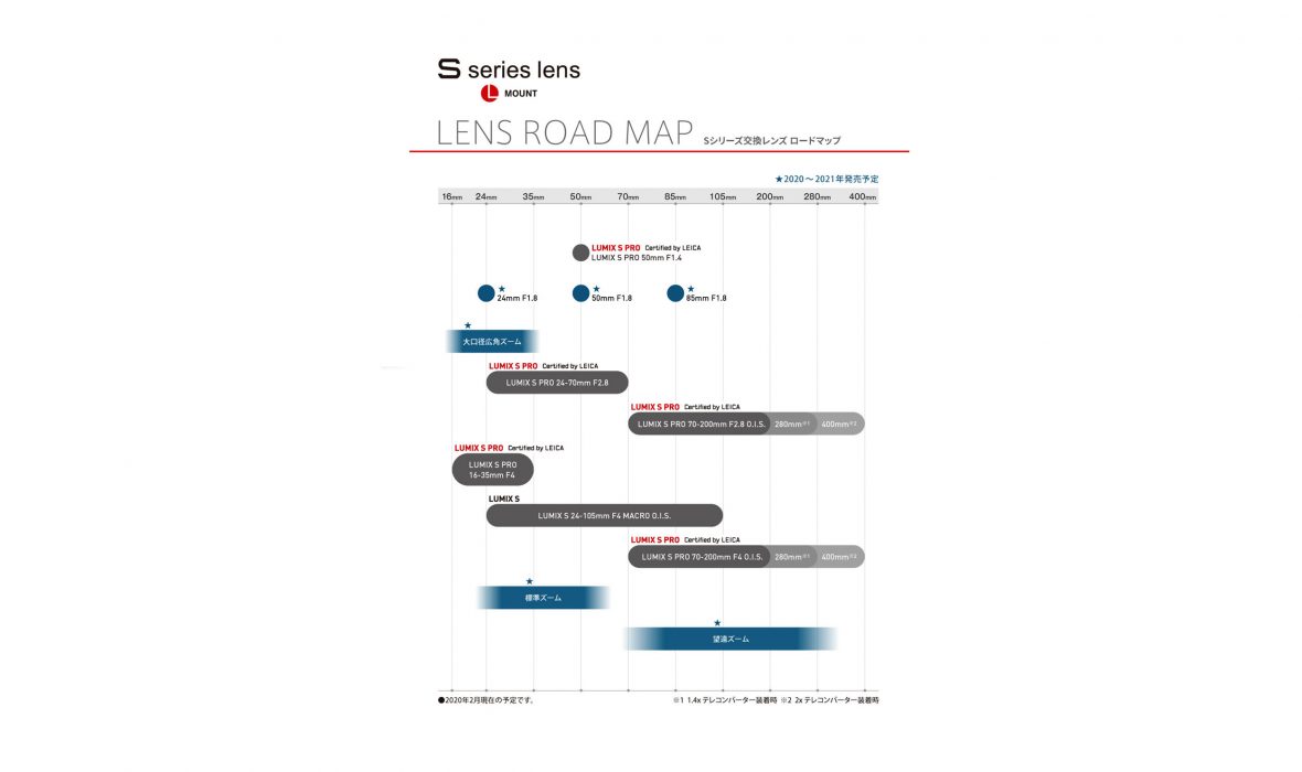 Panasonic-Roadmap-2020-2021-monture-L-0