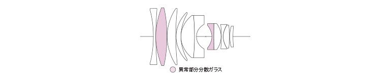 VOIGTLANDER-NOKTON-60-mm-F095-MTF-3