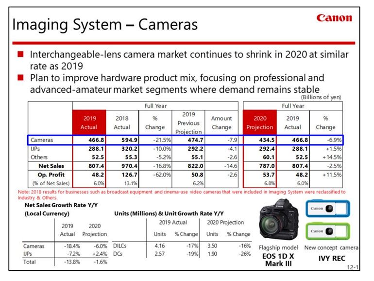 canon-ventes-2019-1jpg