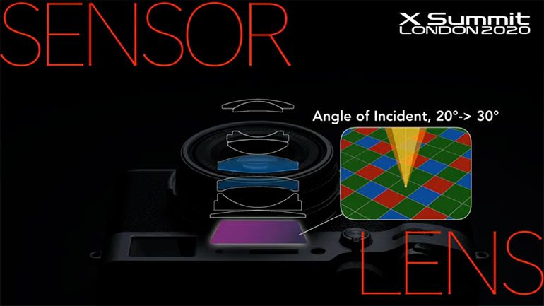 fujifilm-X100V-capteur