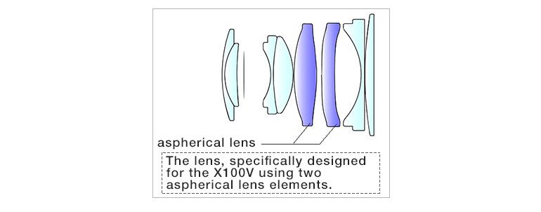 fujifilm-X100V-construction-optique