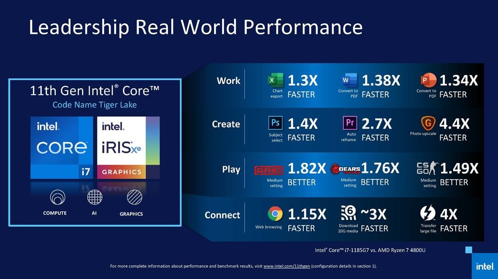 Intel-11th-Gen-Core-Processors