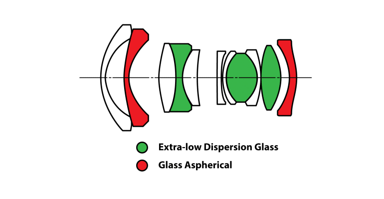 LensStructure_10mm f2-20