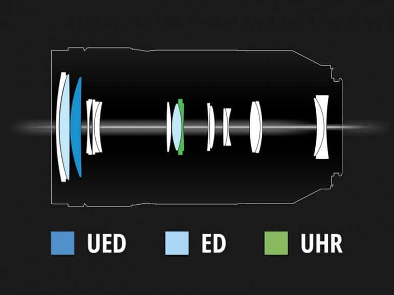 Feature-Module-6d