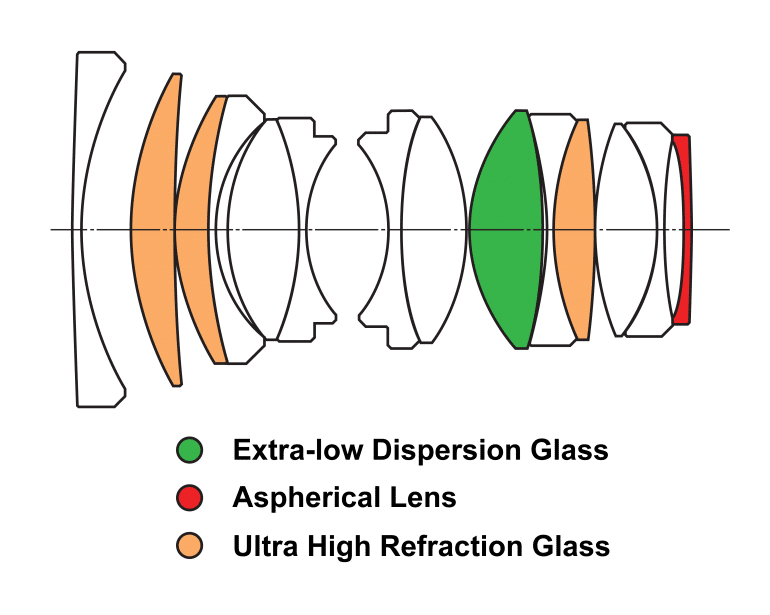 LensStructure_33mm f0.95 APO