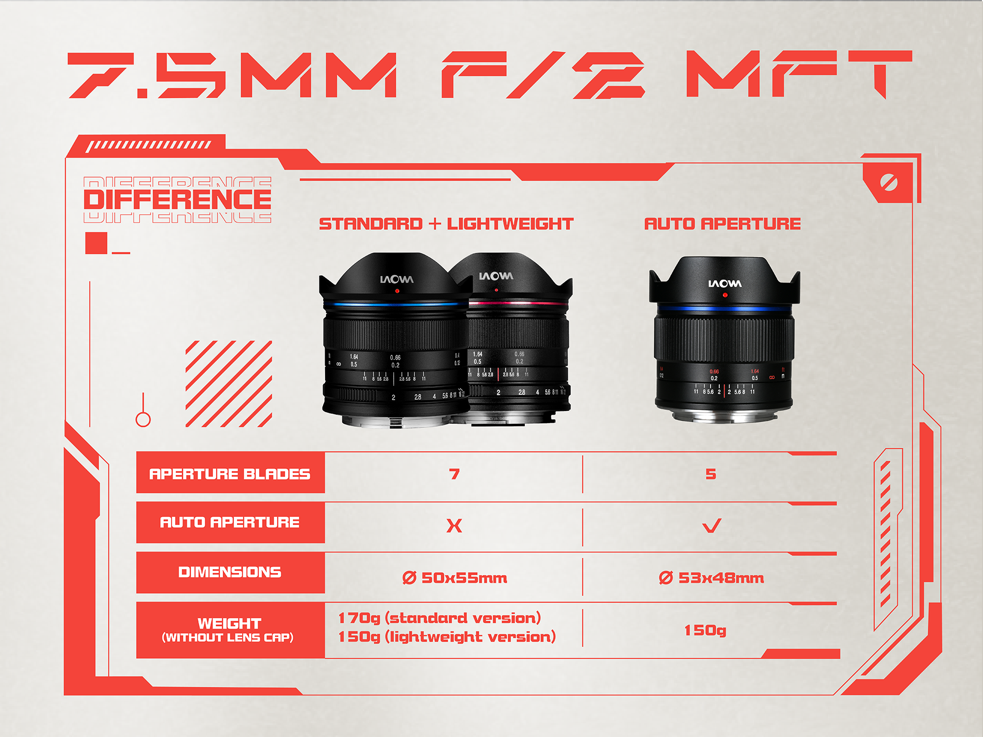 7.5 F2 MFT Comparison