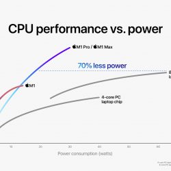 Apple_M1-Pro-M1-Max_CPU-Performance_10182021