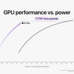Apple_M1-Pro-M1-Max_M1-Max-GPU-Performance-vs-High-End-PC_10182021