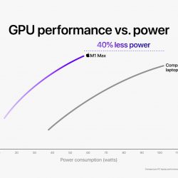Apple_M1-Pro-M1-Max_M1-Max-GPU-Performance-vs-PC_10182021