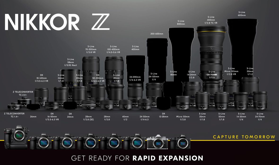 Nikon Nikkor Z roadmap
