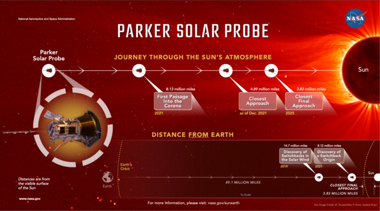 parker_close_to_sun