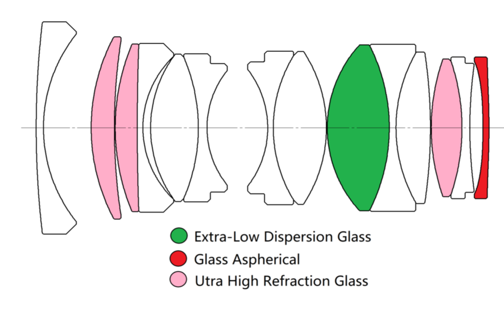 Lens structure