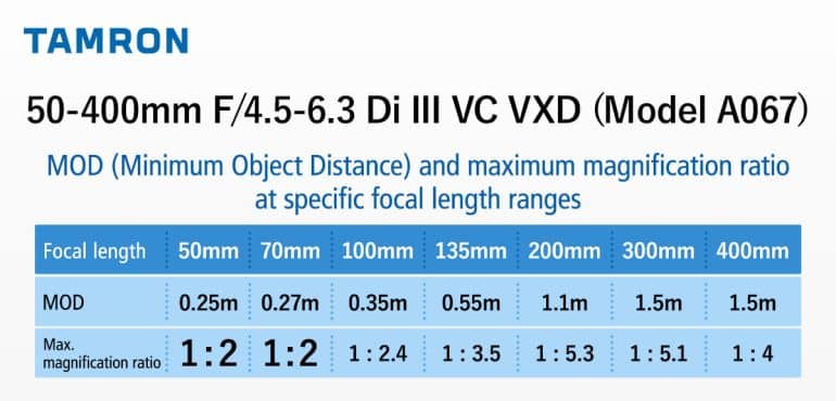 Tamron 50-400 mm f/4,5-6,3 Di III VC VXD