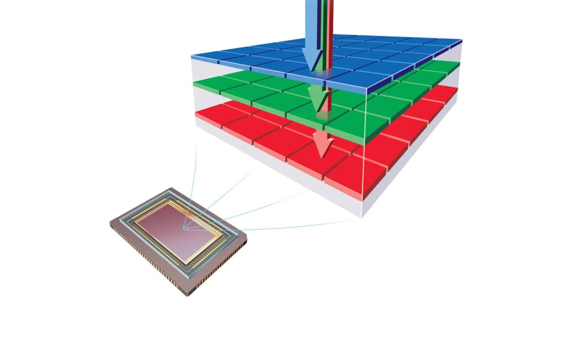 Diagramme représentant un capteur Foveon X3