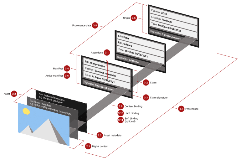 Visual_glossary_of_C2PA_metadata