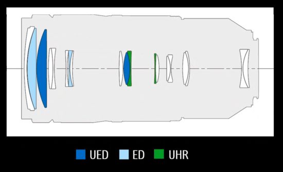 lumix-lens-S-R100500-contruction